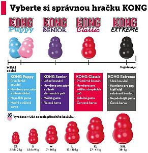 KONG Puppy granát pro psy